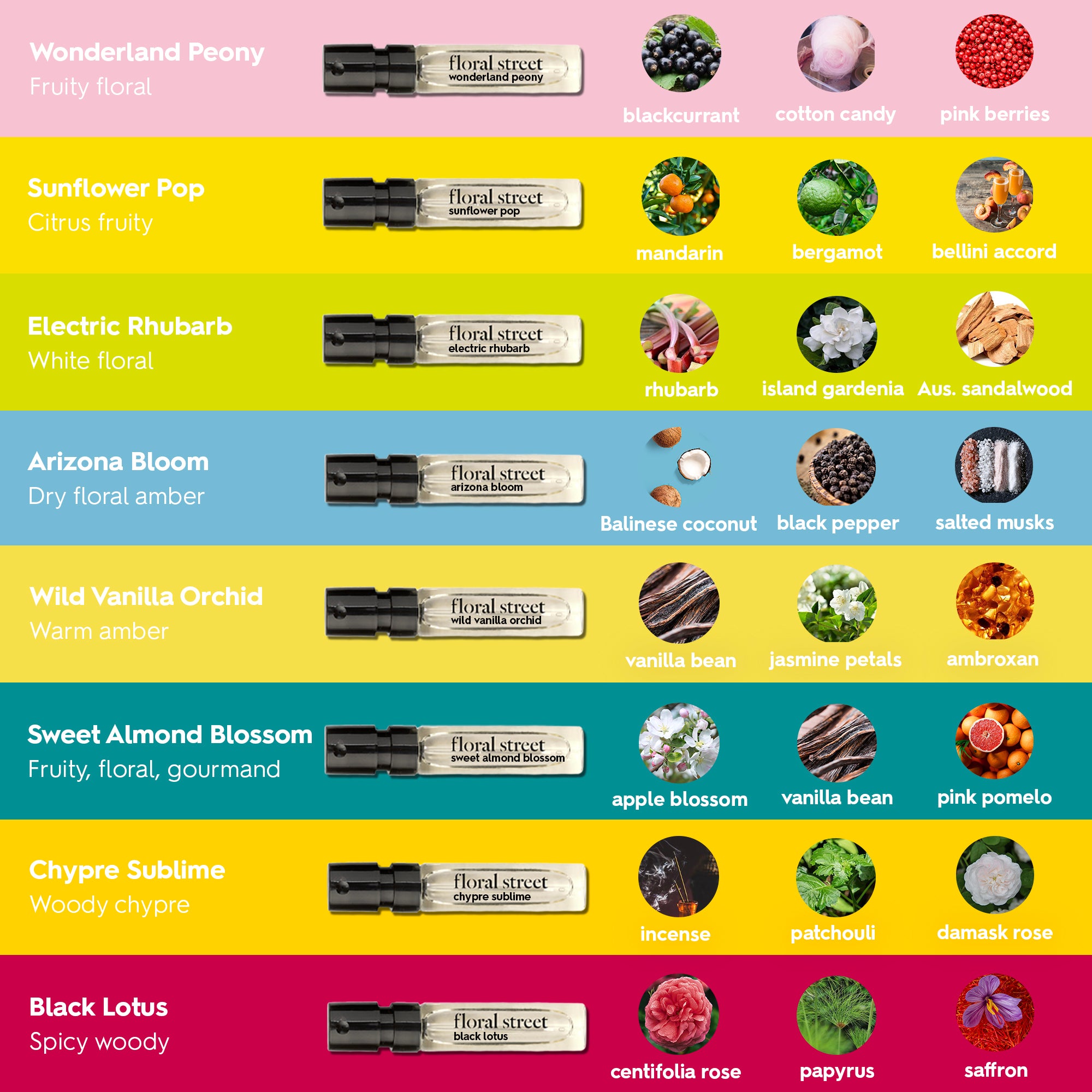 Fragrance Discovery Set 8 x 2ml (16ml) – Floral Street