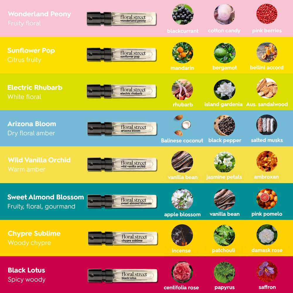 Fragrance Discovery Set 8 x 2ml (16ml)